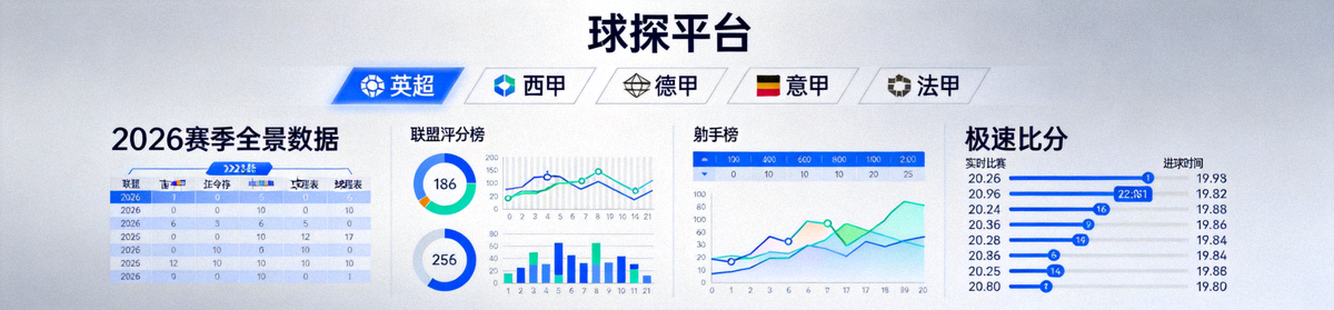 2026赛季五大联赛赛程密集，球探平台全程追踪每一场焦点对决
